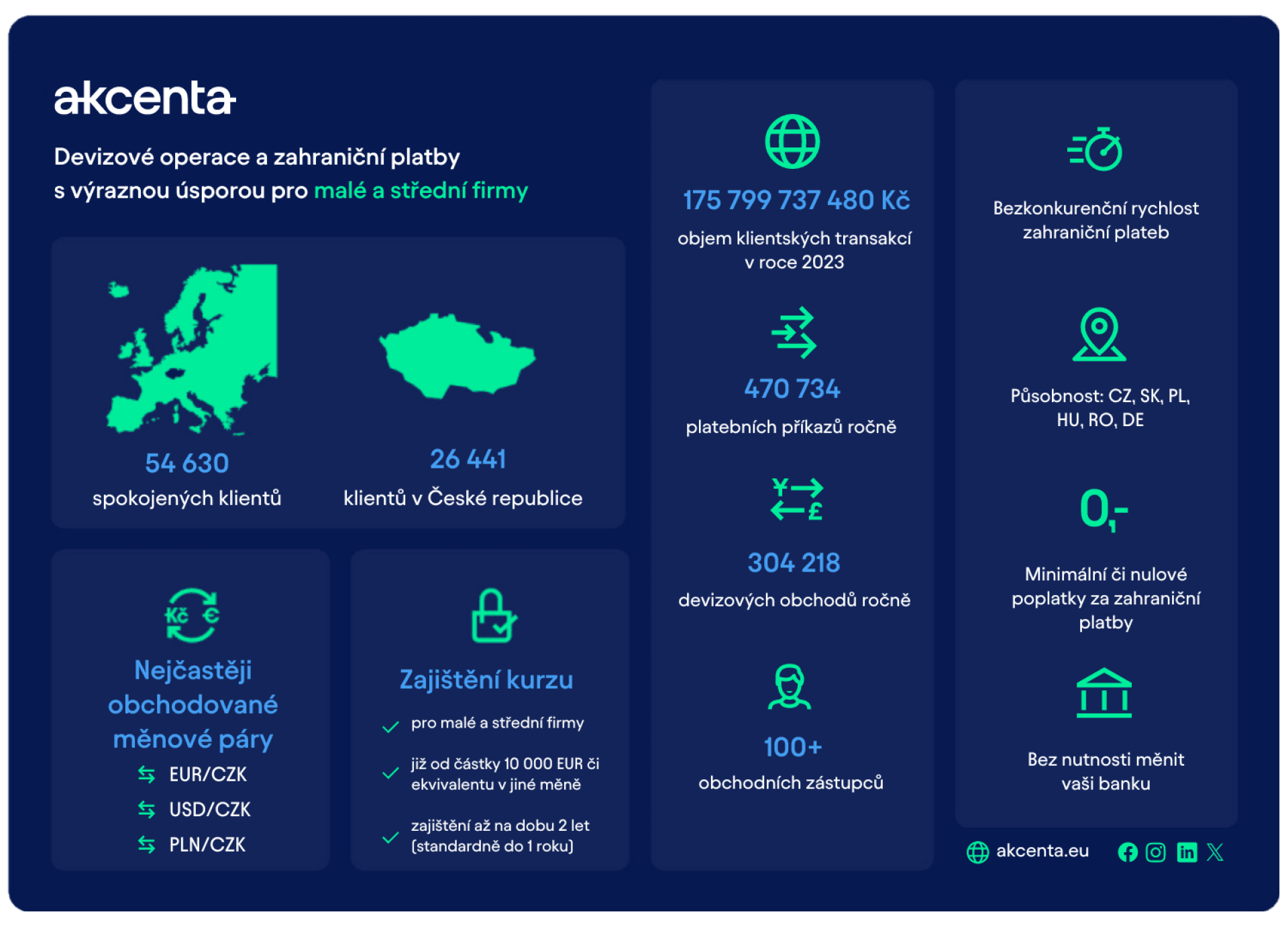 Akcenta info 01