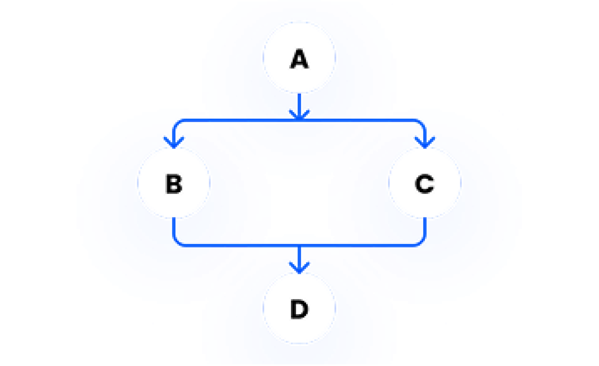 Pozadavky 02 workflow