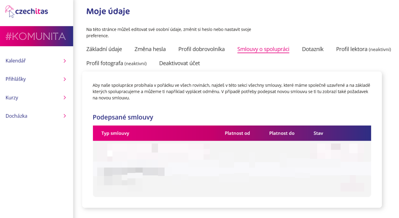 Samoobsluha pro externisty